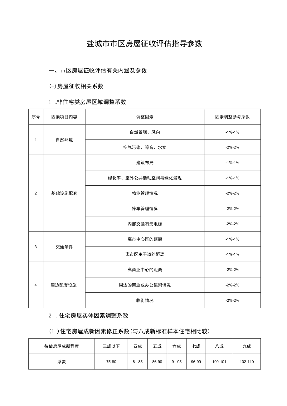 盐城市市区房屋征收评估指导参数.docx_第1页