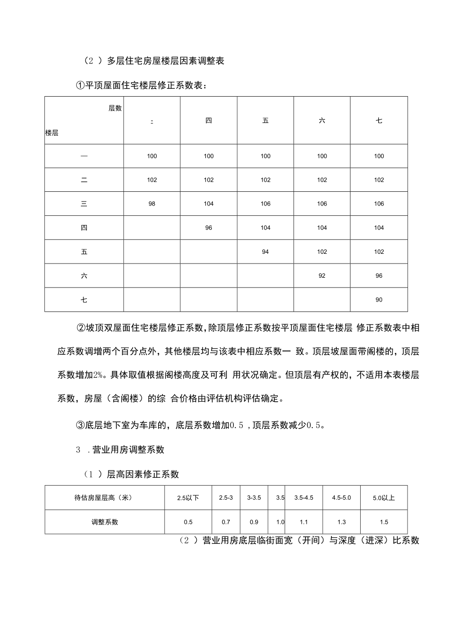 盐城市市区房屋征收评估指导参数.docx_第2页