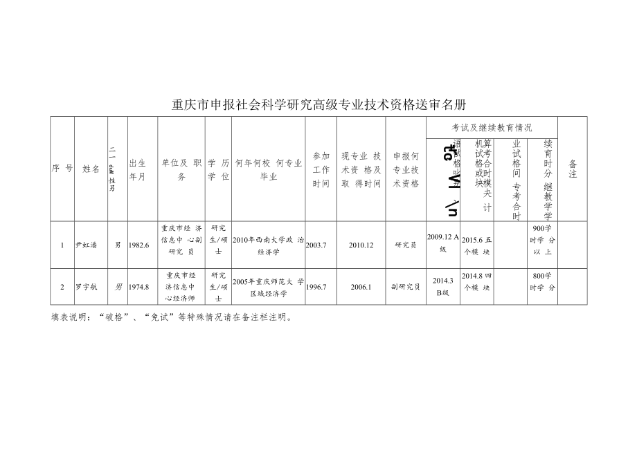 重庆市申报社会科学研究高级专业技术资格送审名册.docx_第1页