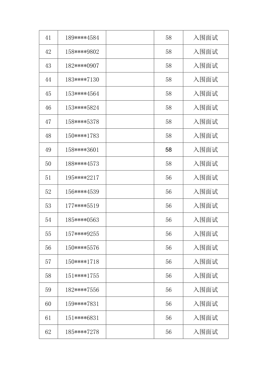 达拉特旗人民医院2022年公开招聘卫生专业技术人员护理岗位人机对话成绩汇总表.docx_第3页