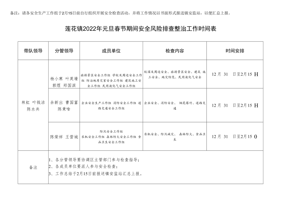 莲花镇元旦春节期间安全风险排查整治工作责任分工表.docx_第2页