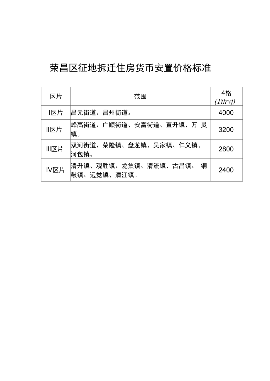 荣昌区征地拆迁住房货币安置价格标准.docx_第1页