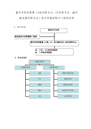 重庆市医学影像X线诊断专业、CT诊断专业、磁共振成像诊断专业医疗质量控制中心组织机构.docx