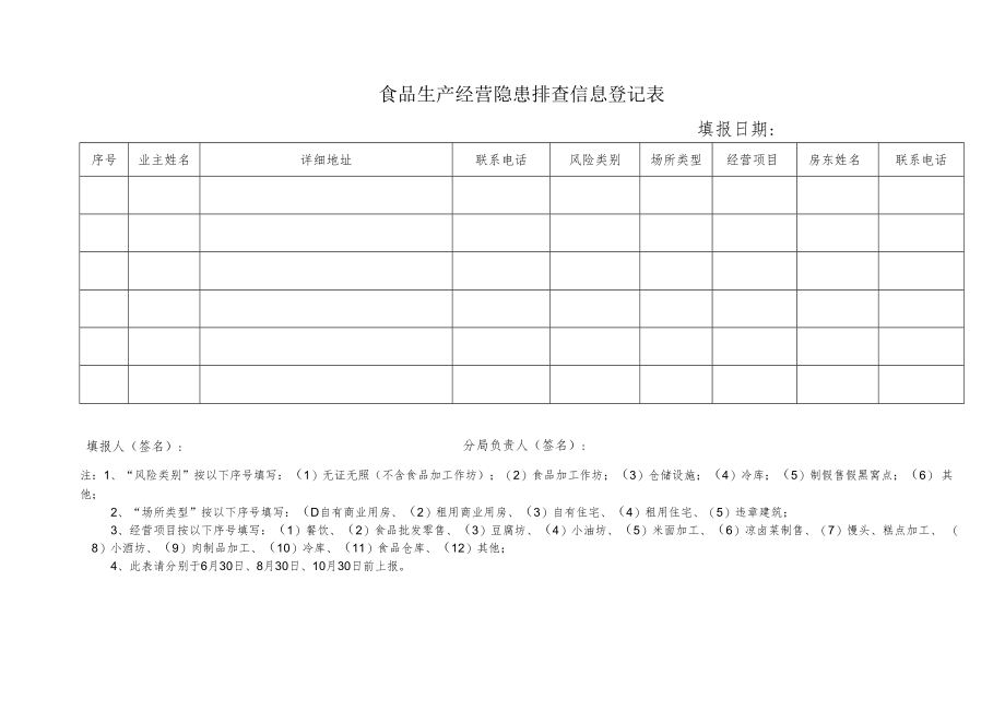 食品生产经营隐患排查信息登记表.docx_第1页