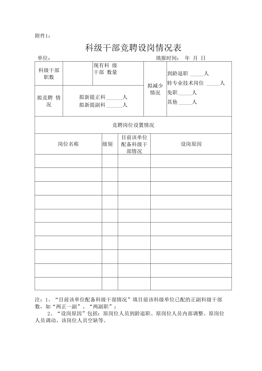 科级干部竞聘设岗情况表.docx_第1页