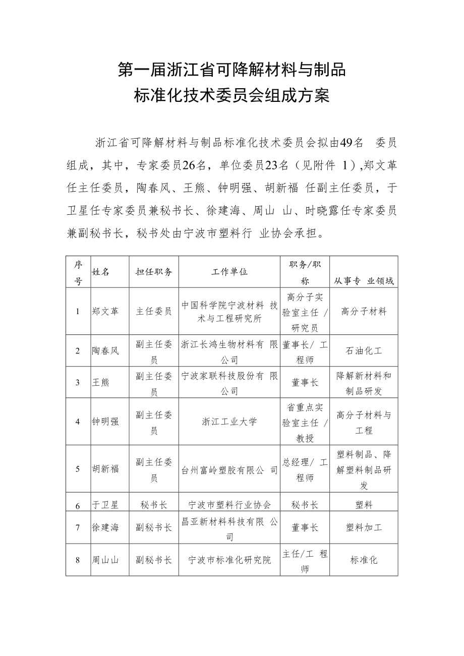 第一届浙江省可降解材料与制品标准化技术委员会组成方案.docx_第1页