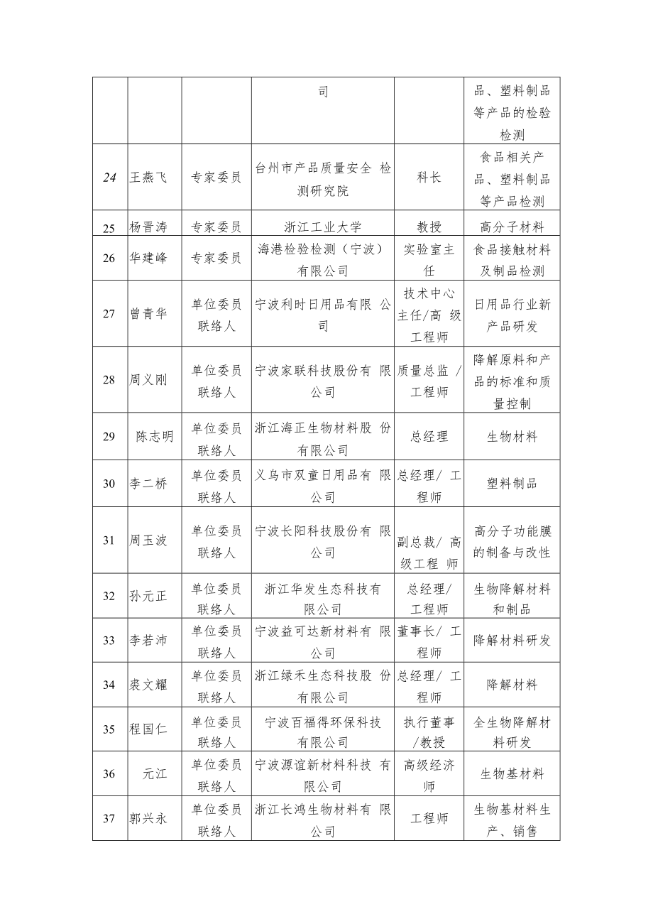 第一届浙江省可降解材料与制品标准化技术委员会组成方案.docx_第3页