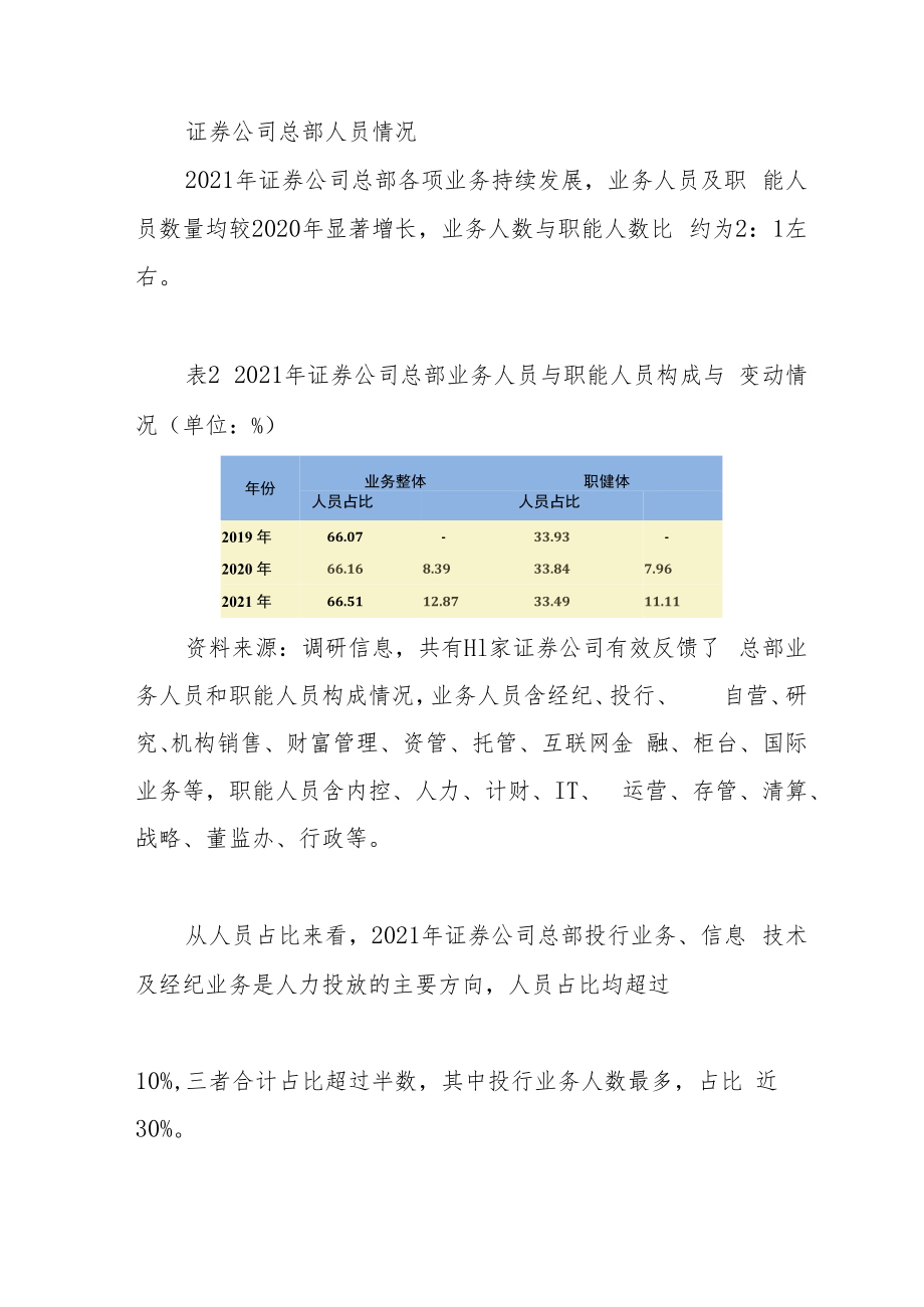 证券业发展报告：证券行业人才发展篇.docx_第3页