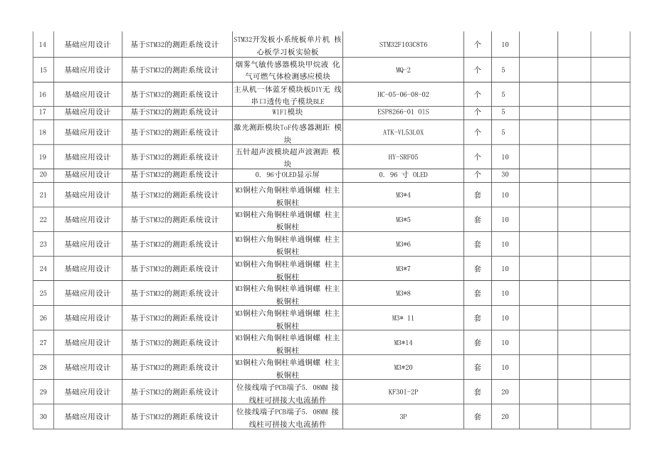 邵阳学院电气工程学院实验耗材报价表.docx_第3页