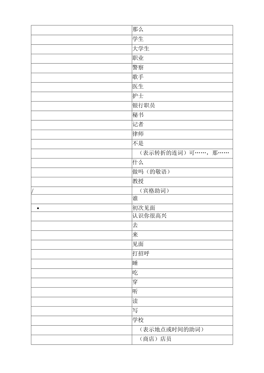 新版延世韩国语第一册单词表图文稿.docx_第3页