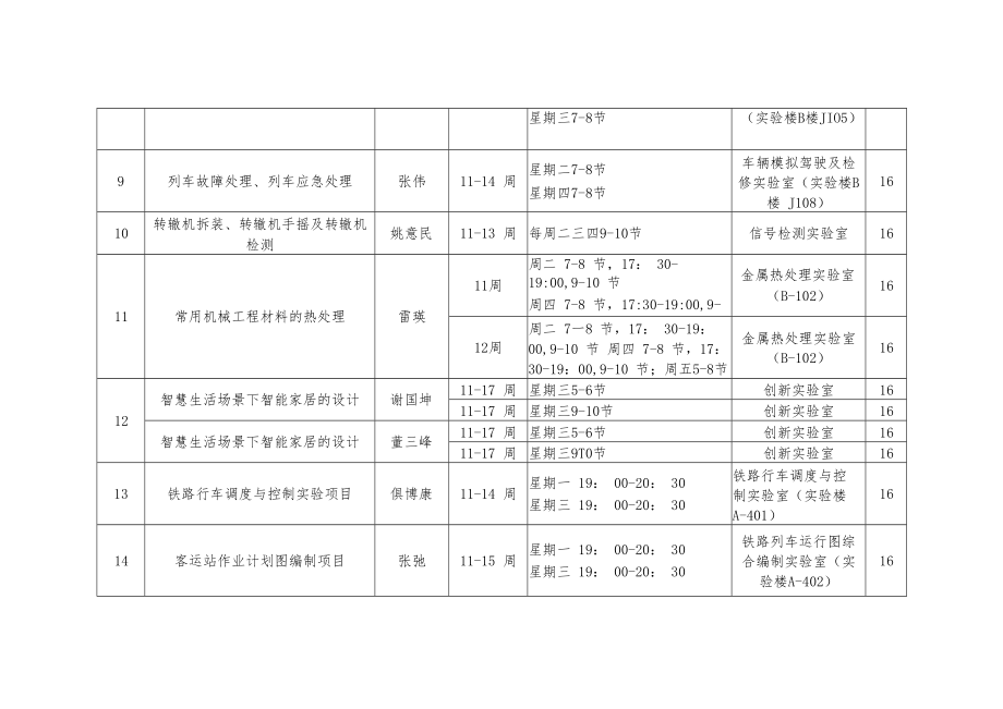 西安交通工程学院2022-2023学年第一学期开放性实验项目安排表.docx_第2页