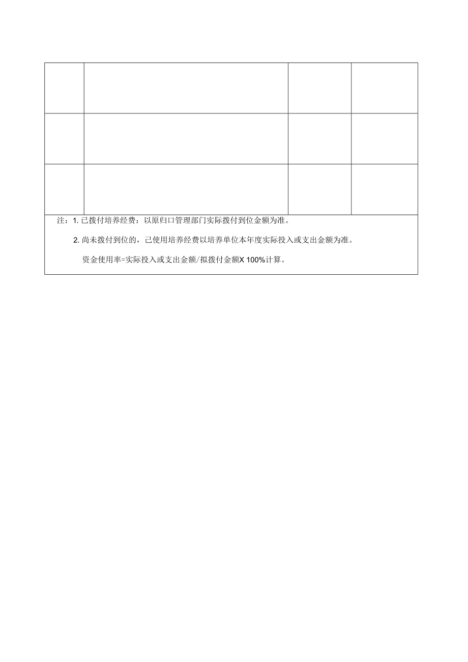 银川市学术技术带头人培养对象2022年预考核表.docx_第3页