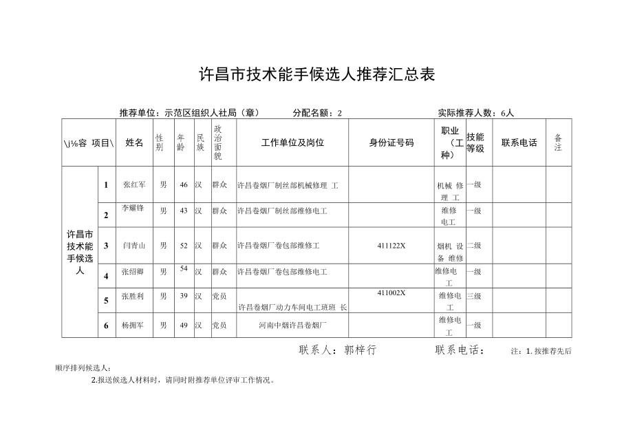 许昌市技术能手候选人推荐汇总表.docx_第1页