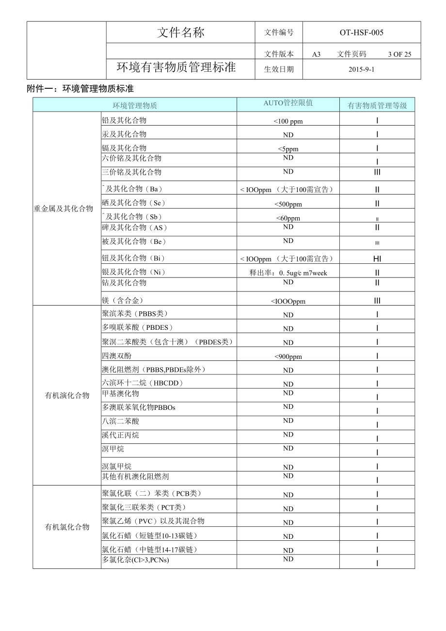 环境有害物质管理标准.docx_第3页