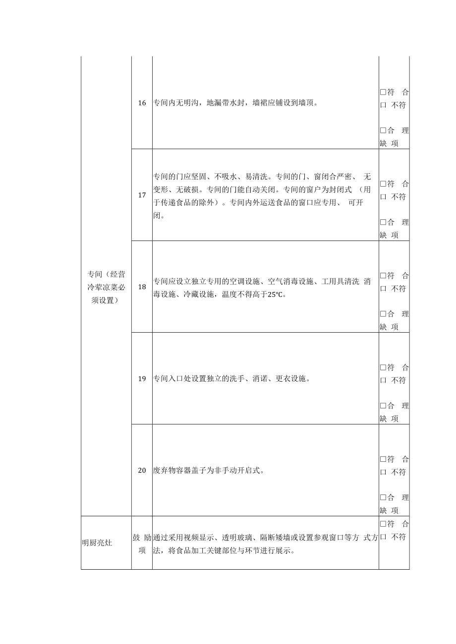 湖南省小餐饮经营许可现场核查表.docx_第3页