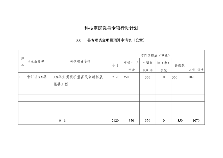 科技富民强县专项行动计划.docx_第1页