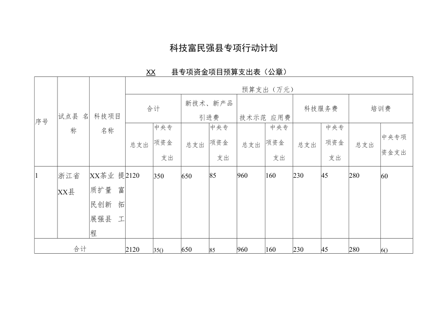 科技富民强县专项行动计划.docx_第2页