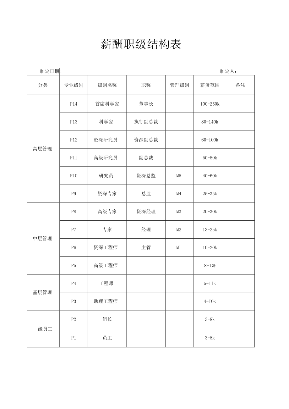 薪酬职级结构表.docx_第1页