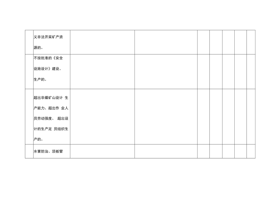 非煤矿山企业安全生产“打非治违”专项行动自查自纠表.docx_第3页