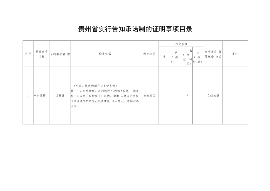 贵州省实行告知承诺制的证明事项目录.docx_第1页