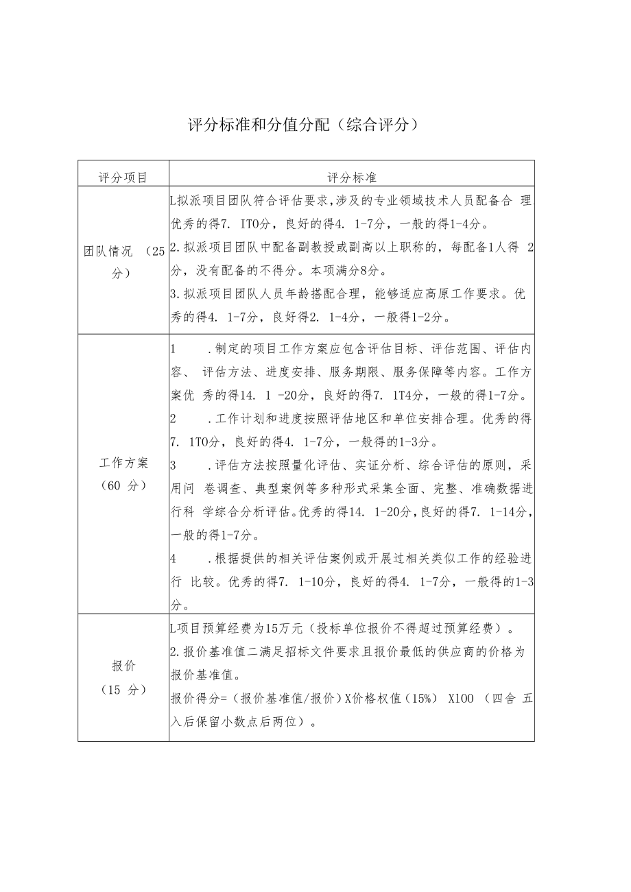 评分标准和分值分配（综合评分）.docx_第1页