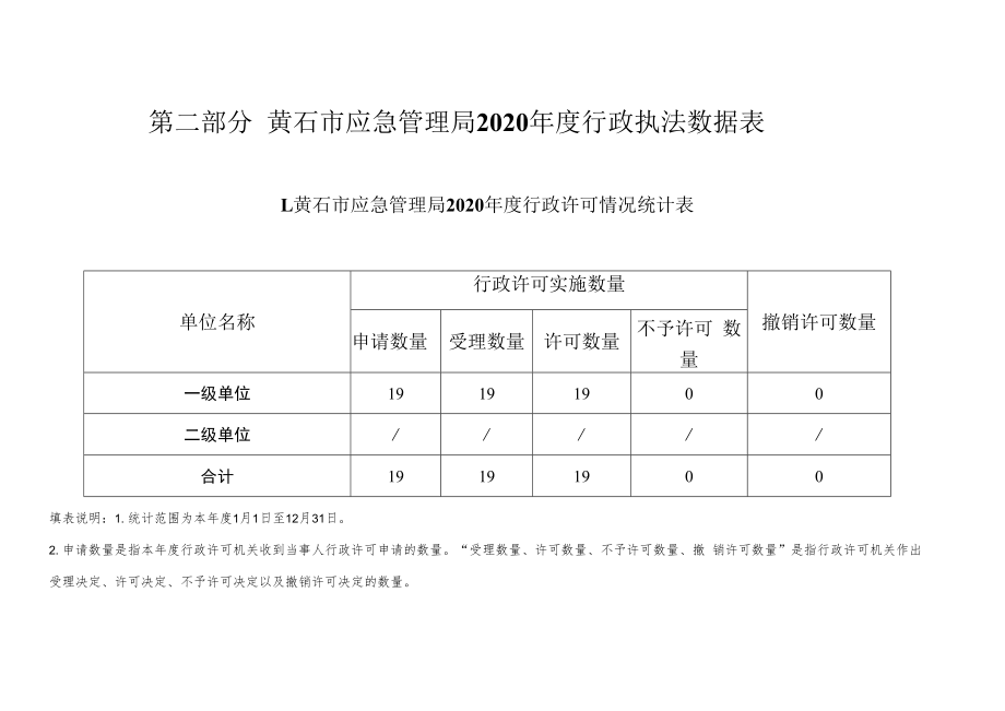 第二部分黄石市应急管理局2020年度行政执法数据表.docx_第1页