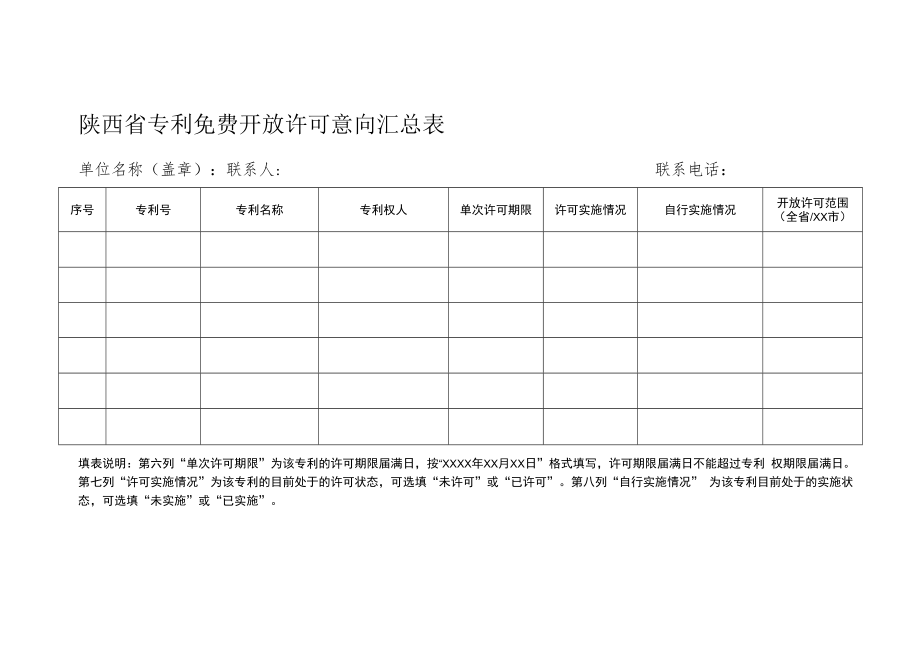 陕西省专利免费开放许可意向汇总表.docx_第1页