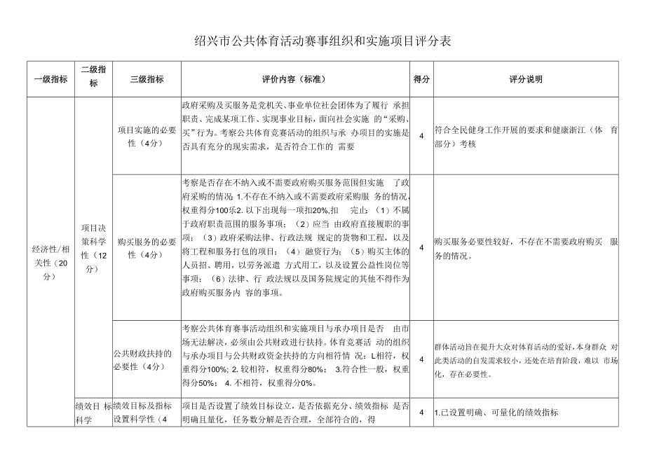 绍兴市公共体育活动赛事组织和实施项目评分表.docx_第1页