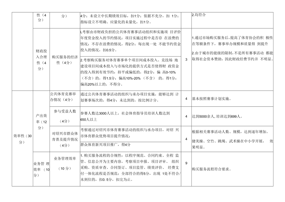 绍兴市公共体育活动赛事组织和实施项目评分表.docx_第2页