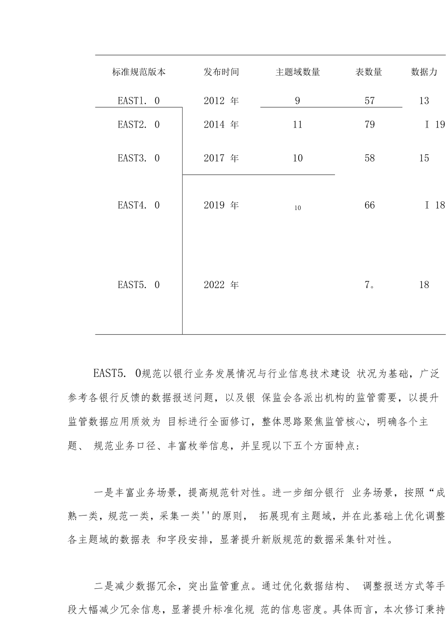 银行业金融机构监管数据标准化规范（EAST5.0）探索与分析.docx_第2页