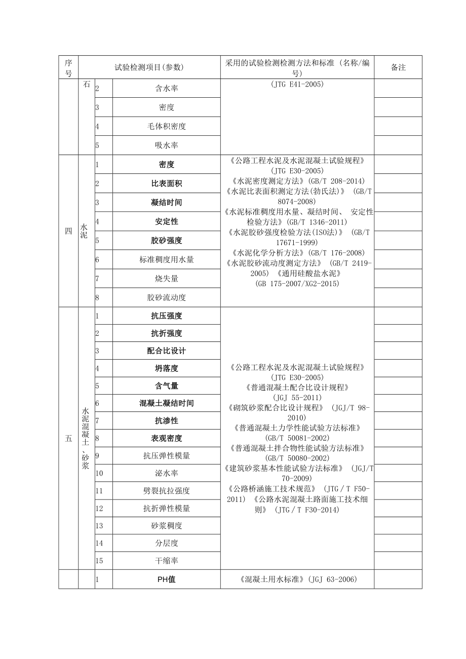 深圳市路宏工程检测有限公司公路工程综合乙级试验检测业务范围表.docx_第2页