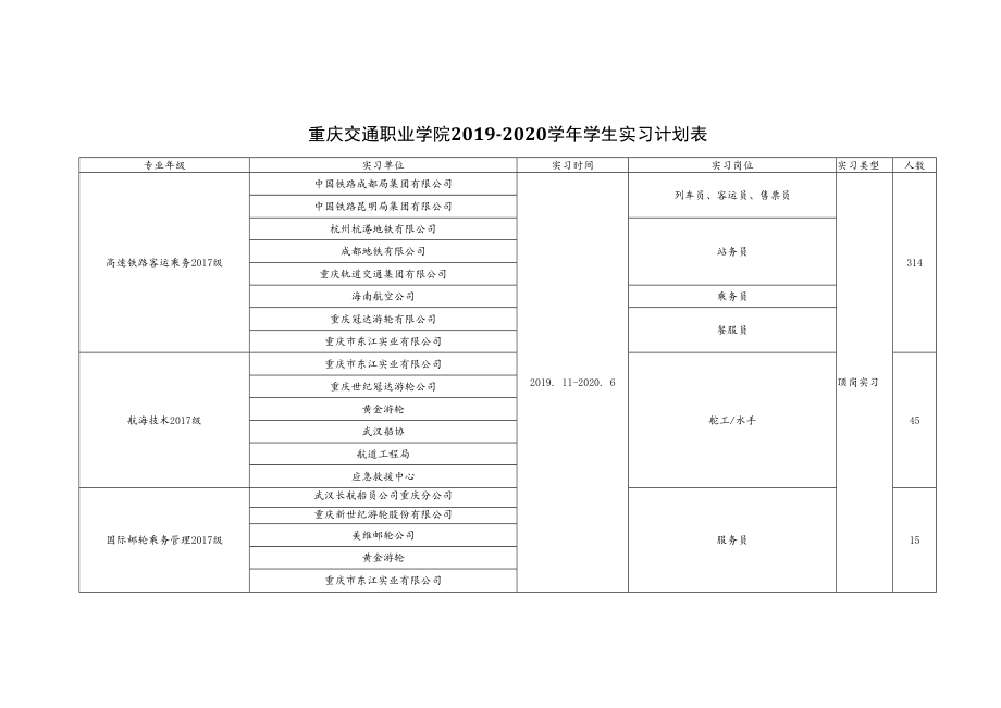 重庆交通职业学院2019-2020学年学生实习计划表.docx_第1页