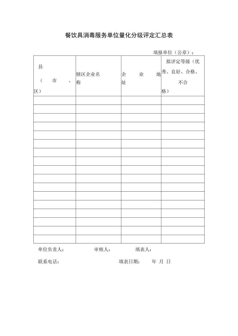 餐饮具消毒服务单位量化分级评定汇总表.docx_第1页