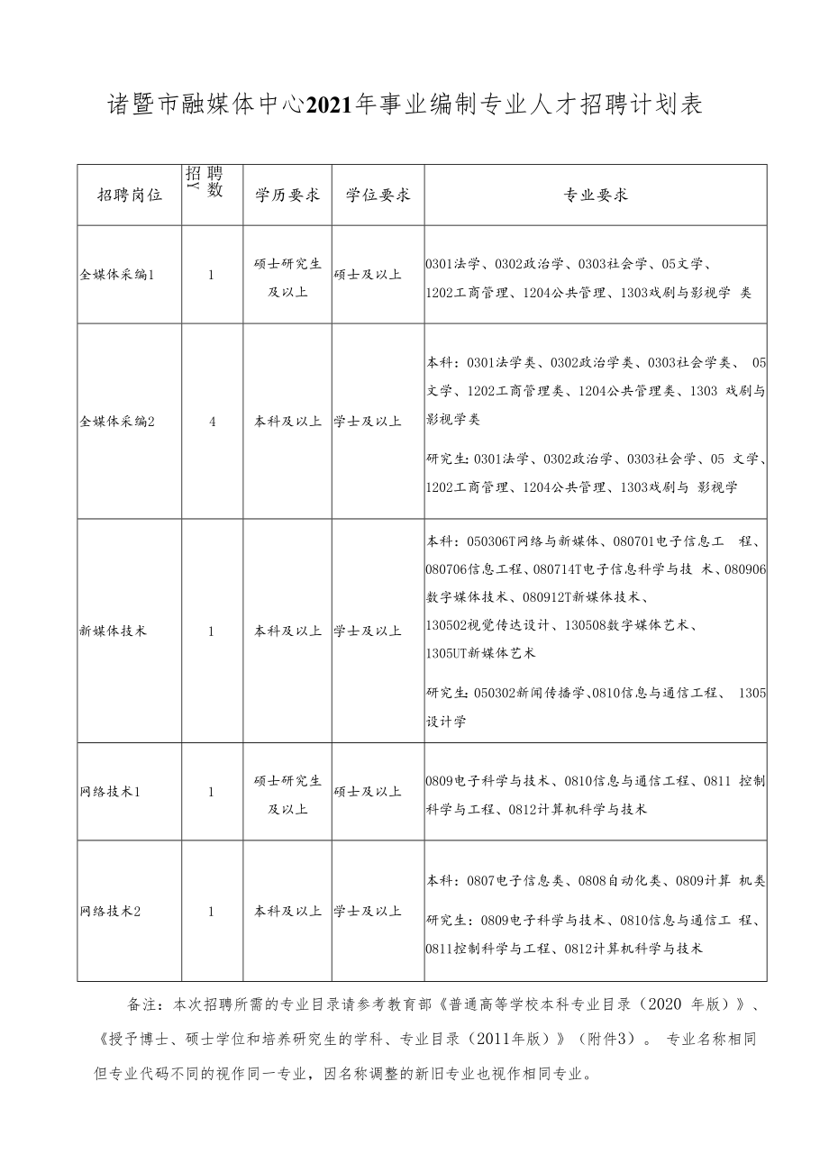 诸暨市融媒体中心2021年事业编制专业人才招聘计划表.docx_第1页