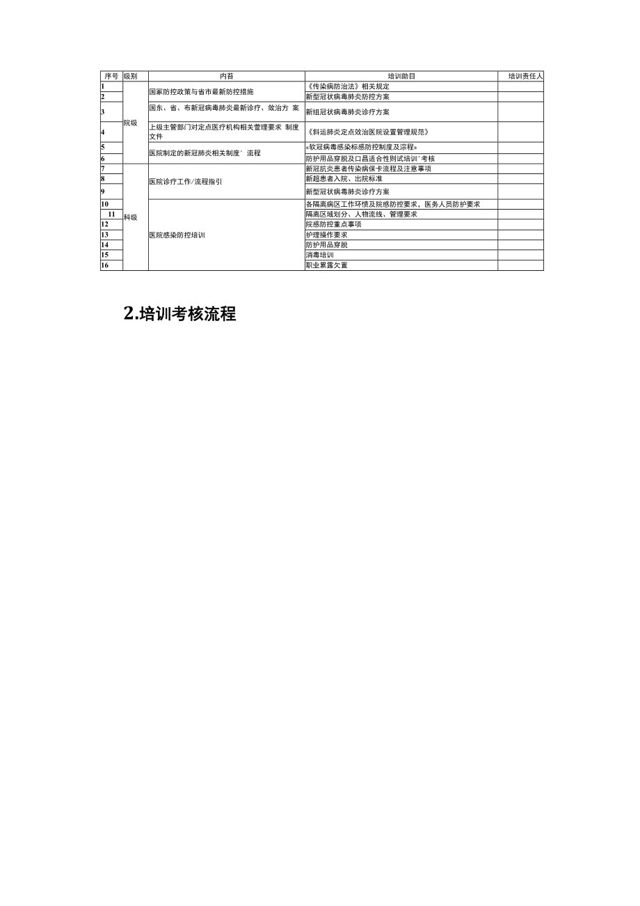 院感防控培训与考核体系.docx_第3页