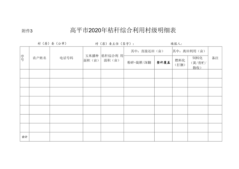 高平市2020年整秆覆盖还田统计明细表.docx_第3页