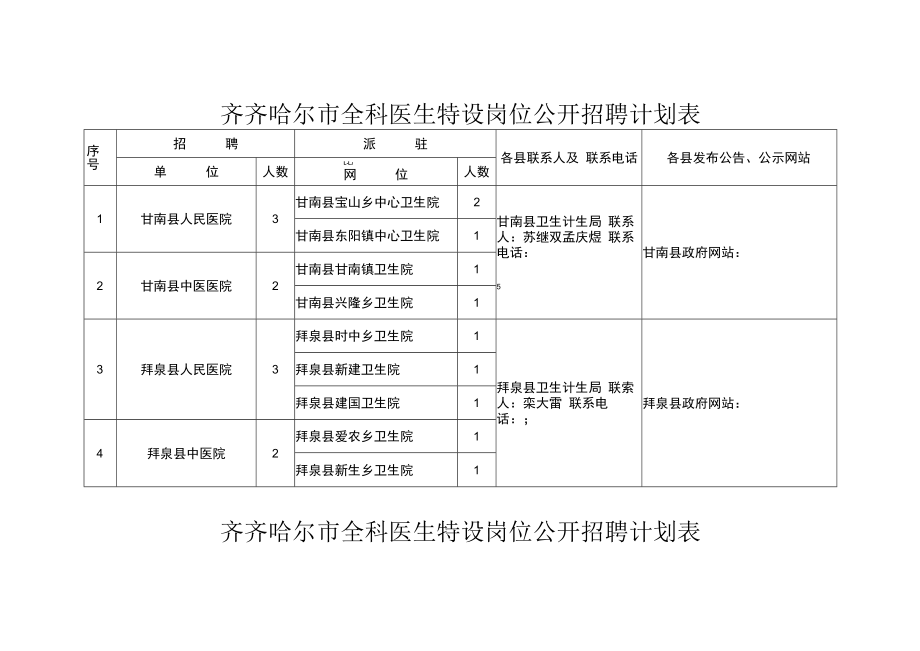 齐齐哈尔市全科医生特设岗位公开招聘计划表.docx_第1页