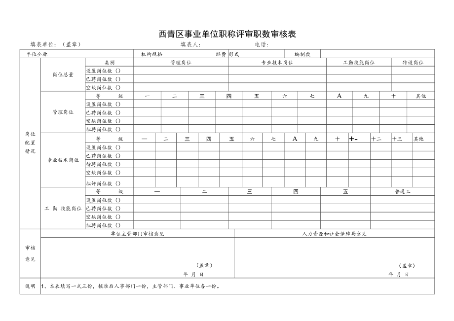 西青区事业单位职称评审职数审核表.docx_第1页