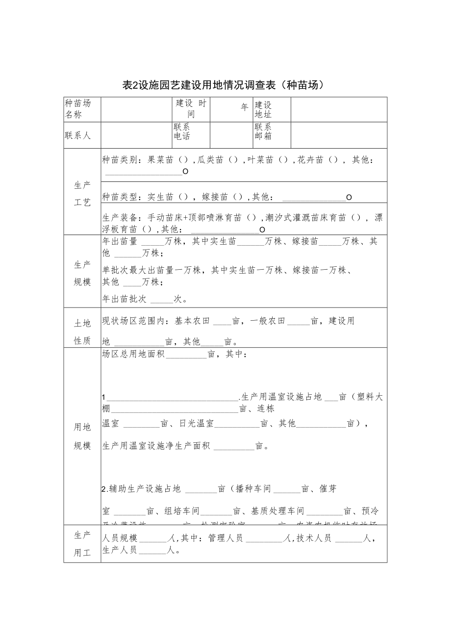 规模化种植企业合作社、家庭农场等用地情况调查表设施园艺建设用地情况调查表种苗场.docx_第1页