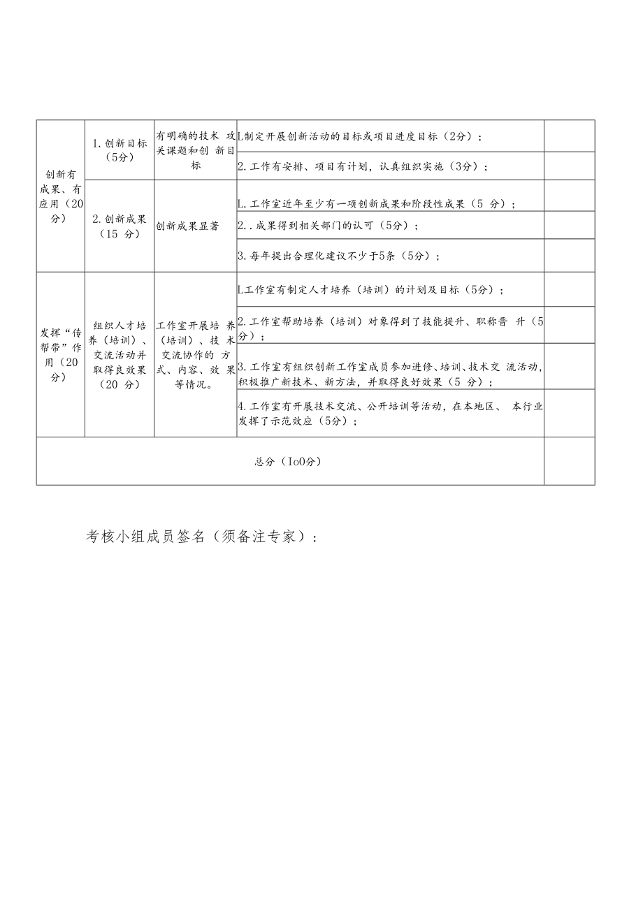 深圳市盐田区区级和基层工会级劳模和工匠人才创新工作室申报对象考核评分表.docx_第2页