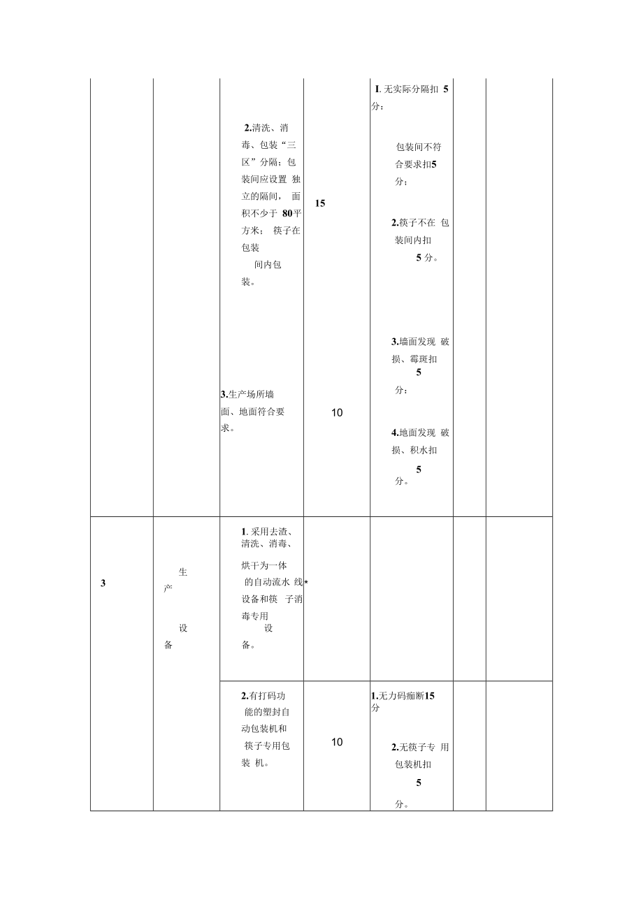 餐饮具集中消毒服务单位量化分级优秀单位评定表.docx_第2页