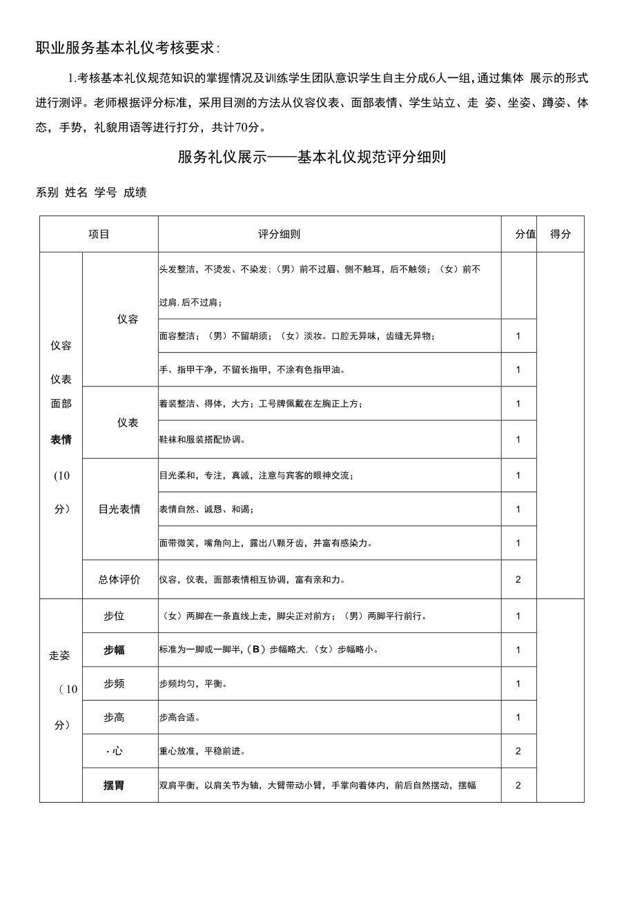 职业形体礼仪期末考核评分表.docx_第1页