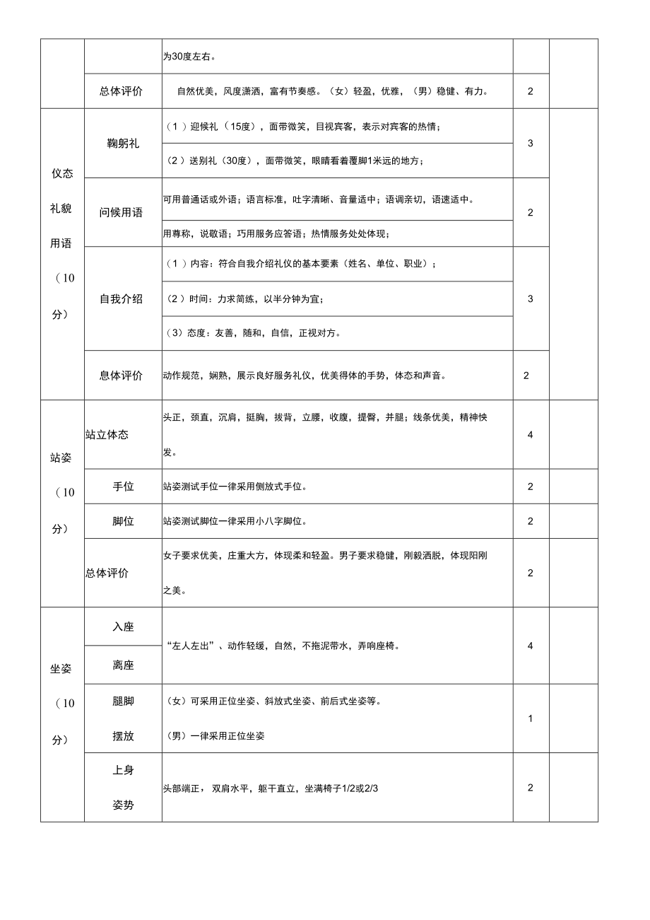 职业形体礼仪期末考核评分表.docx_第2页