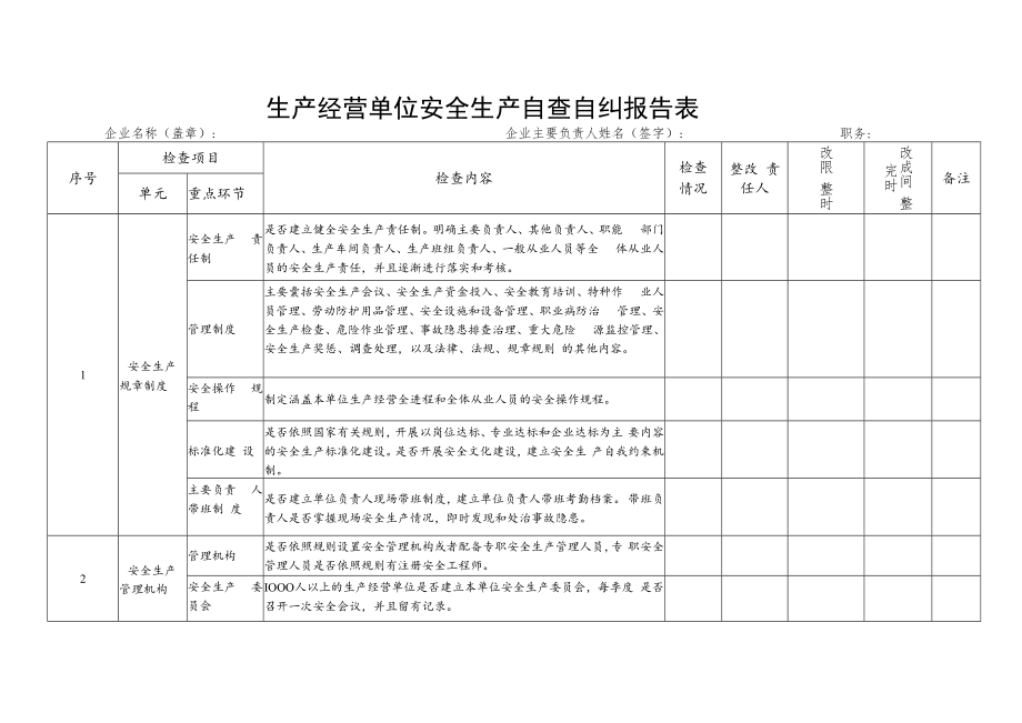 生产经营单位安全生产自查自纠报告表.docx_第2页