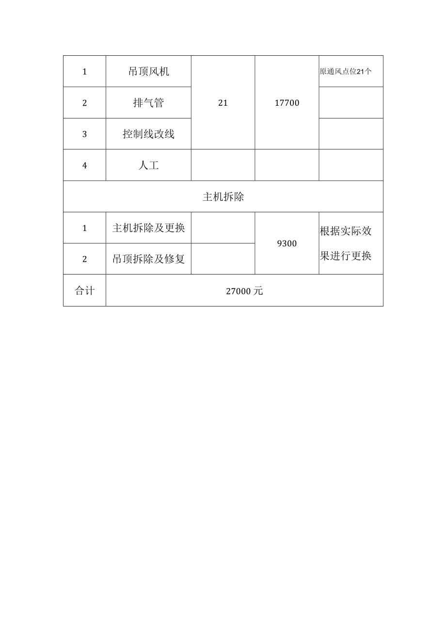 金华市妇幼保健院月子中心排风系统改造方案.docx_第2页