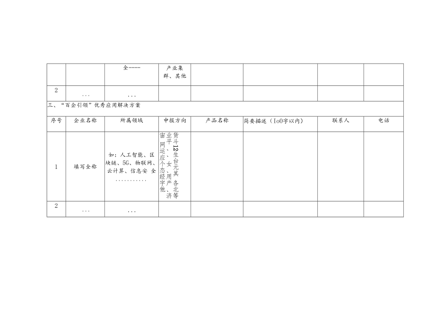 贵州省“万企融合”典型案例“百企引领”优秀产品解决方案推荐汇总表.docx_第2页