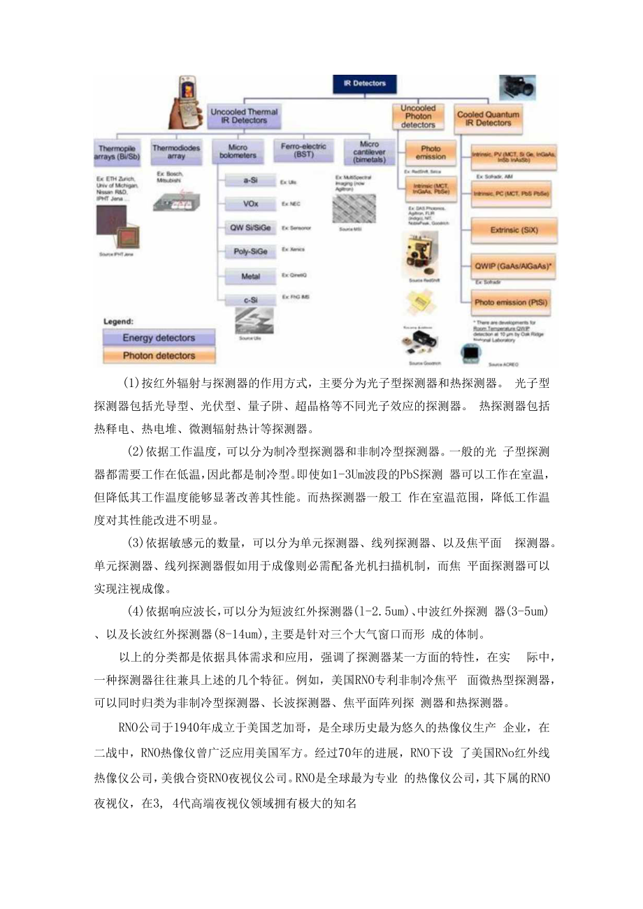 红外热成像仪原理和分类.docx_第3页