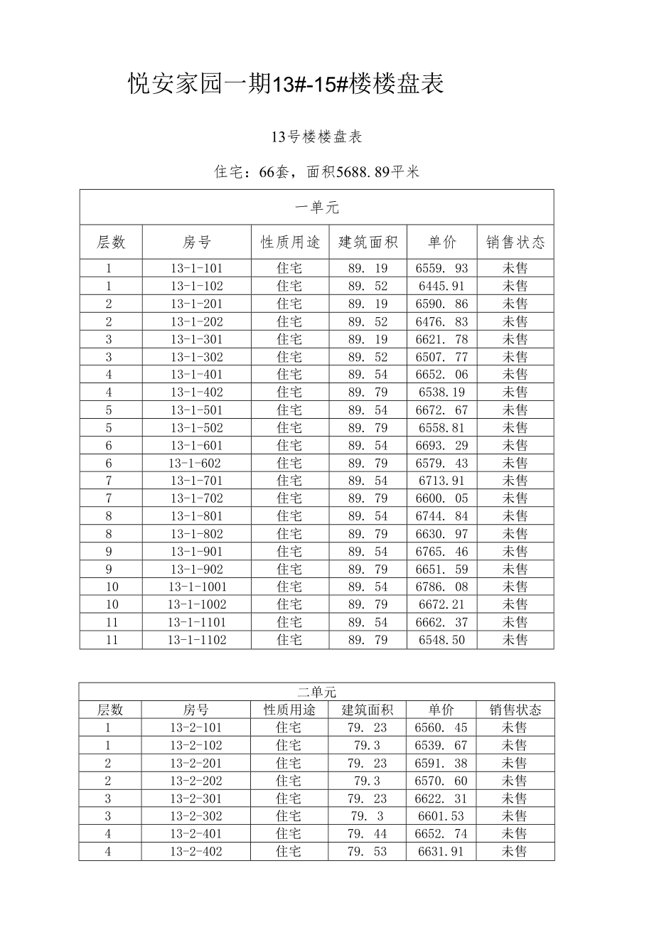 晓廊坊16#楼预售方案.docx_第1页