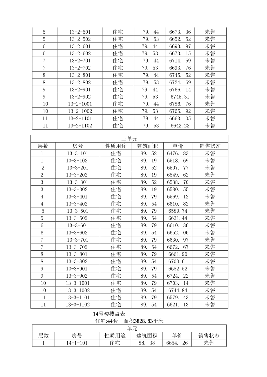 晓廊坊16#楼预售方案.docx_第2页