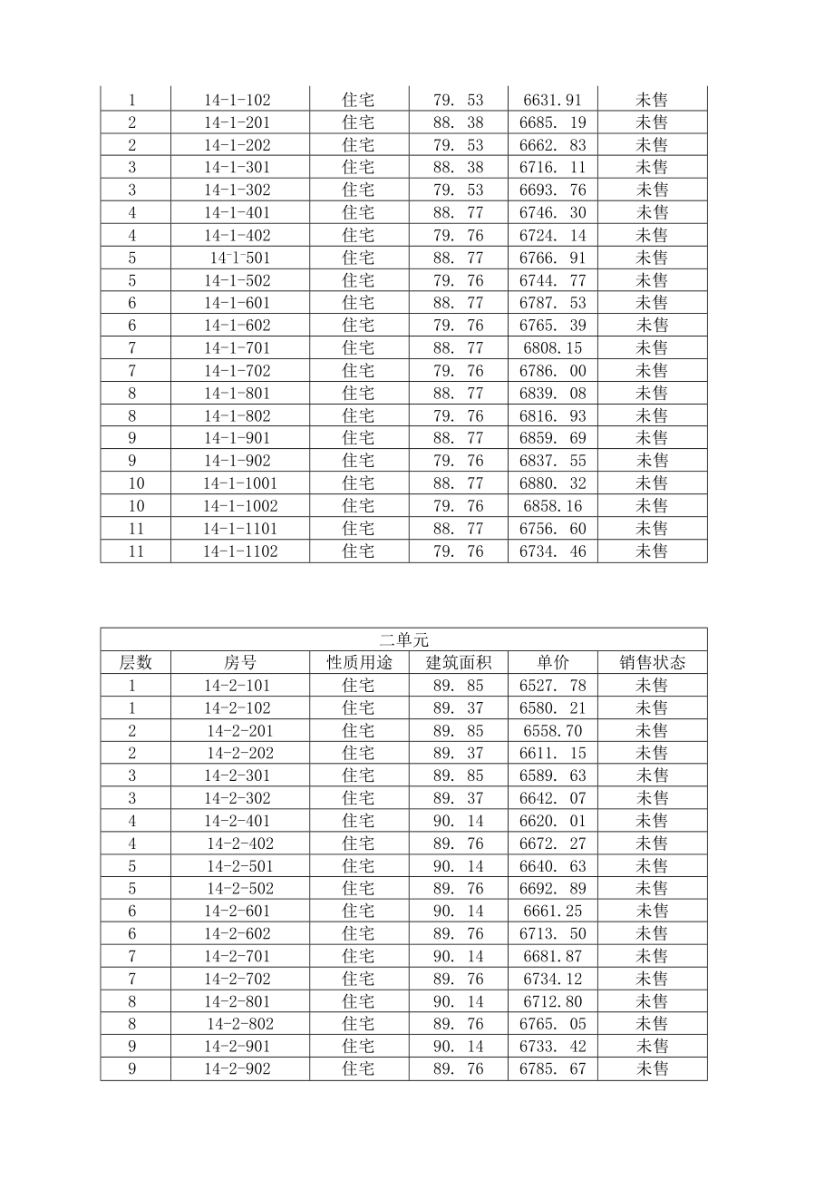 晓廊坊16#楼预售方案.docx_第3页